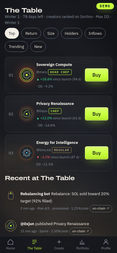 App: The Table